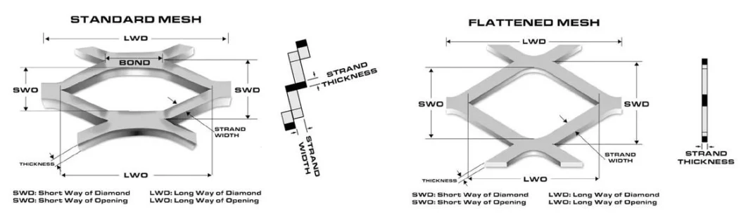 Steel Expanded Metal Sheet Mesh 3.3 Feet X 7.7 Feet, Ships in a Roll, Great for BBQ Grill, Window Well, Fence