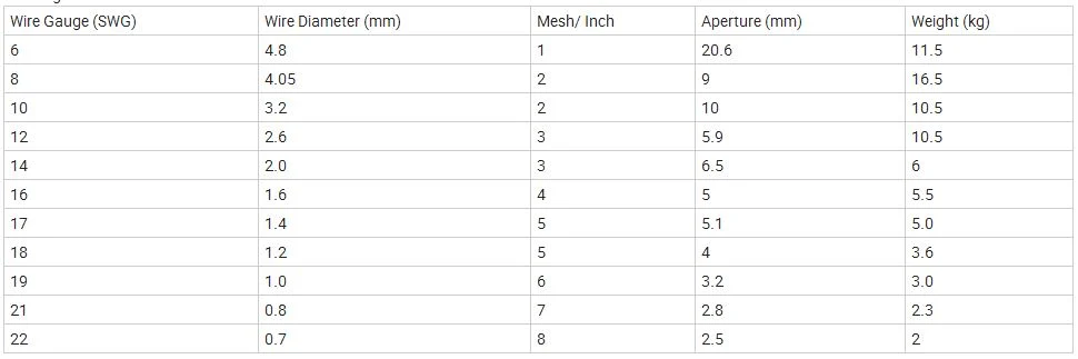 Steel/ Galvanized BBQ Grill Mesh/ Crimped Mesh/Screen Mesh